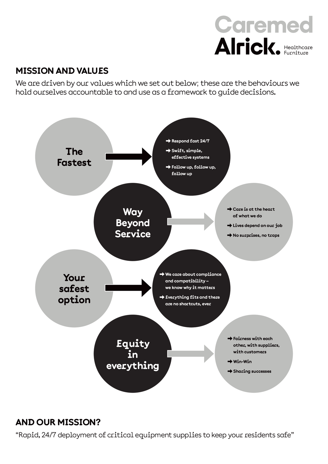 Caremed Mission and Values