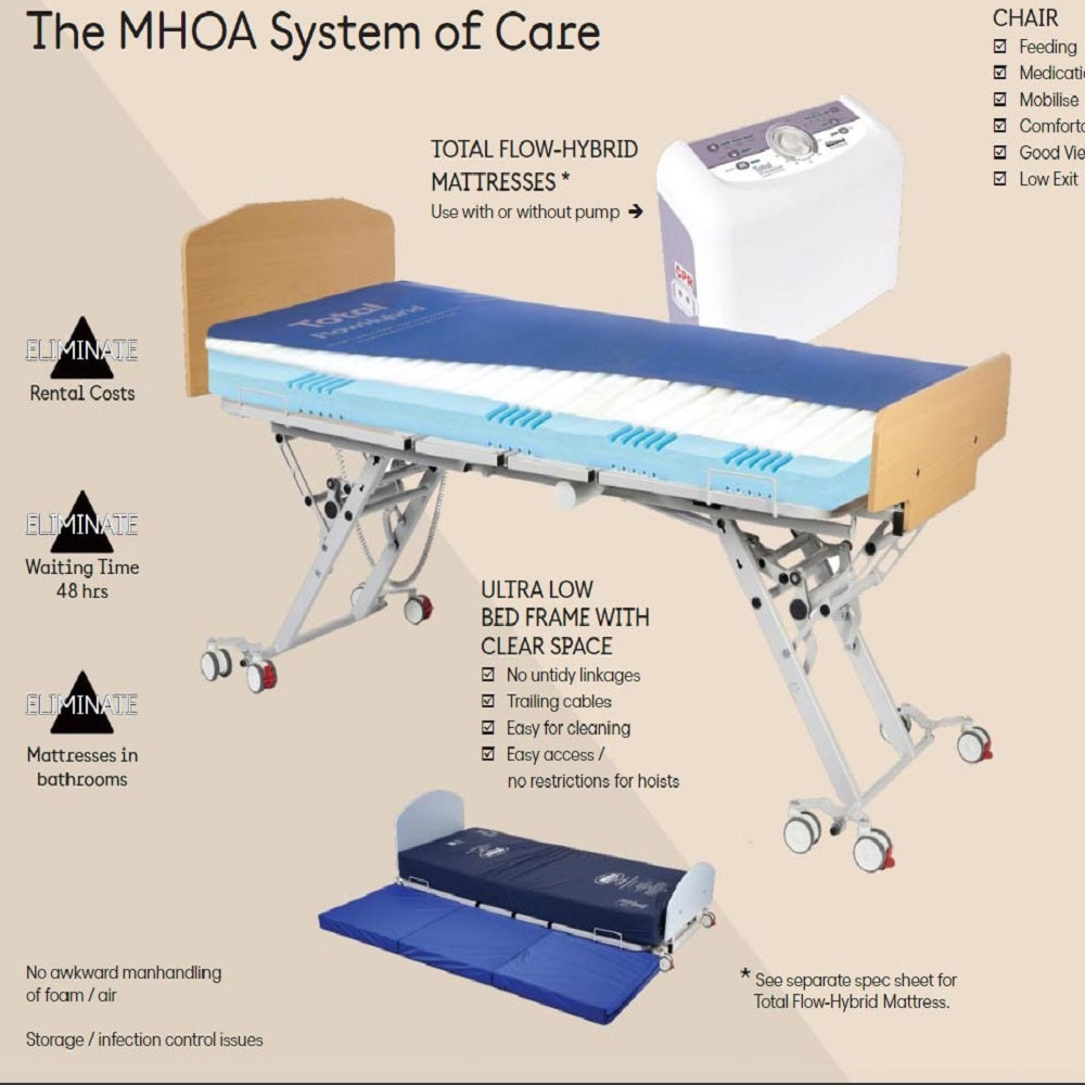 A safe system of care for older adults services