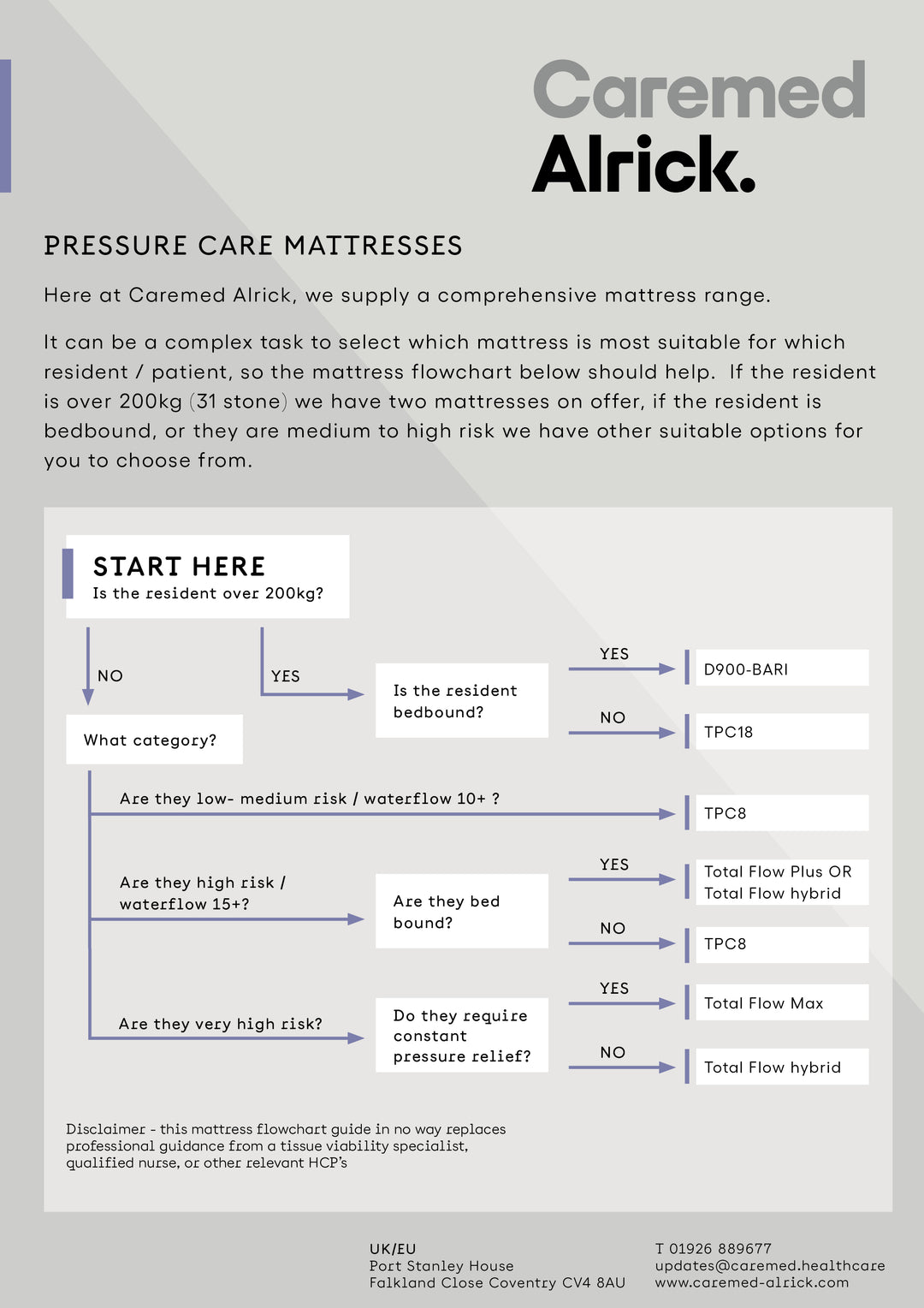 Choosing the right pressure care mattress for your resident