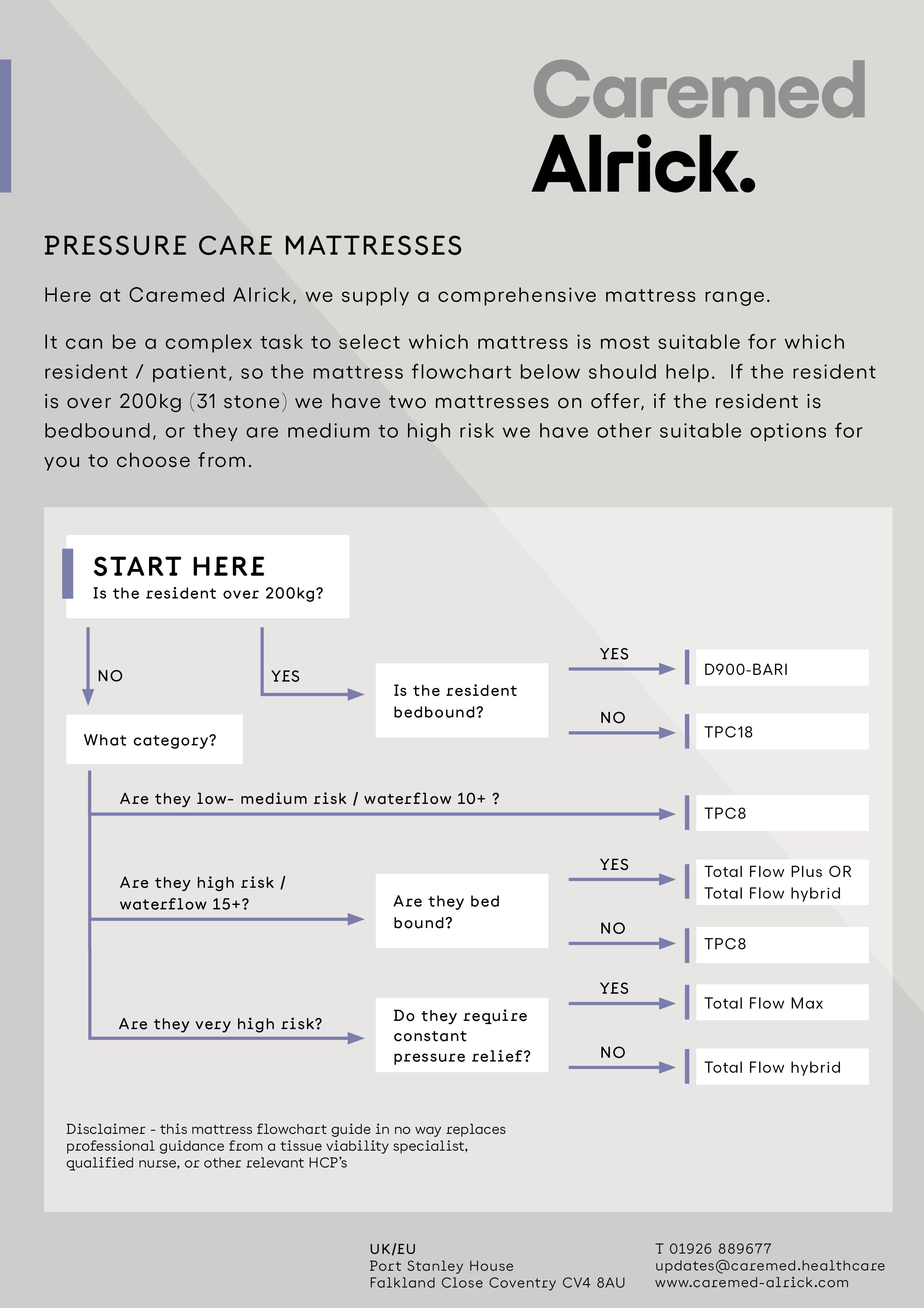 Choosing the right pressure care mattress for your resident