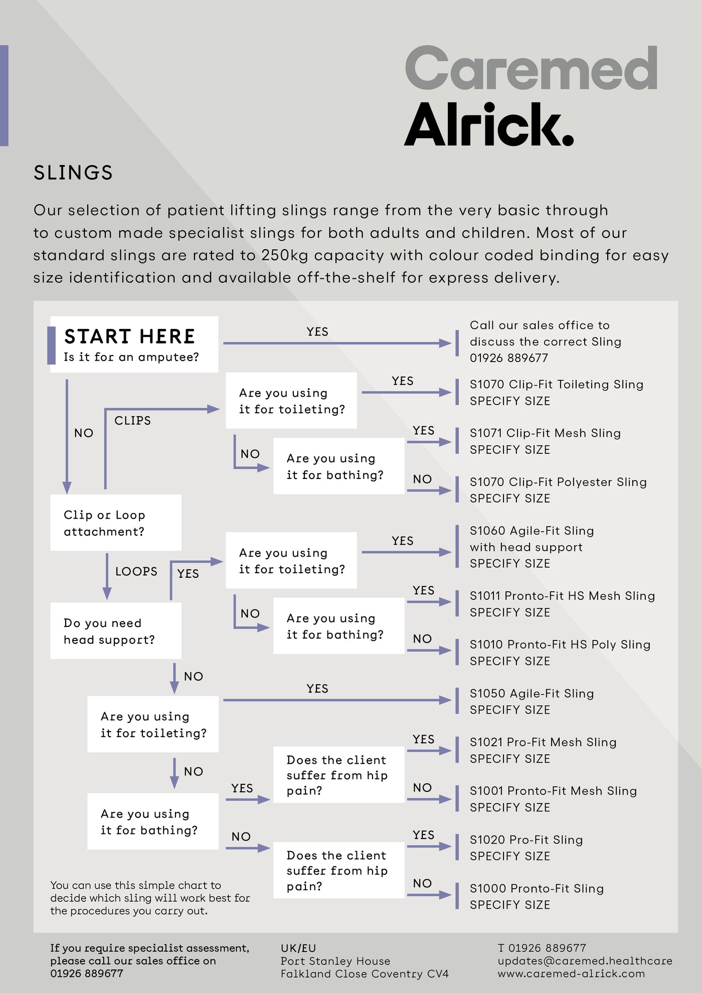 Sling selection guide