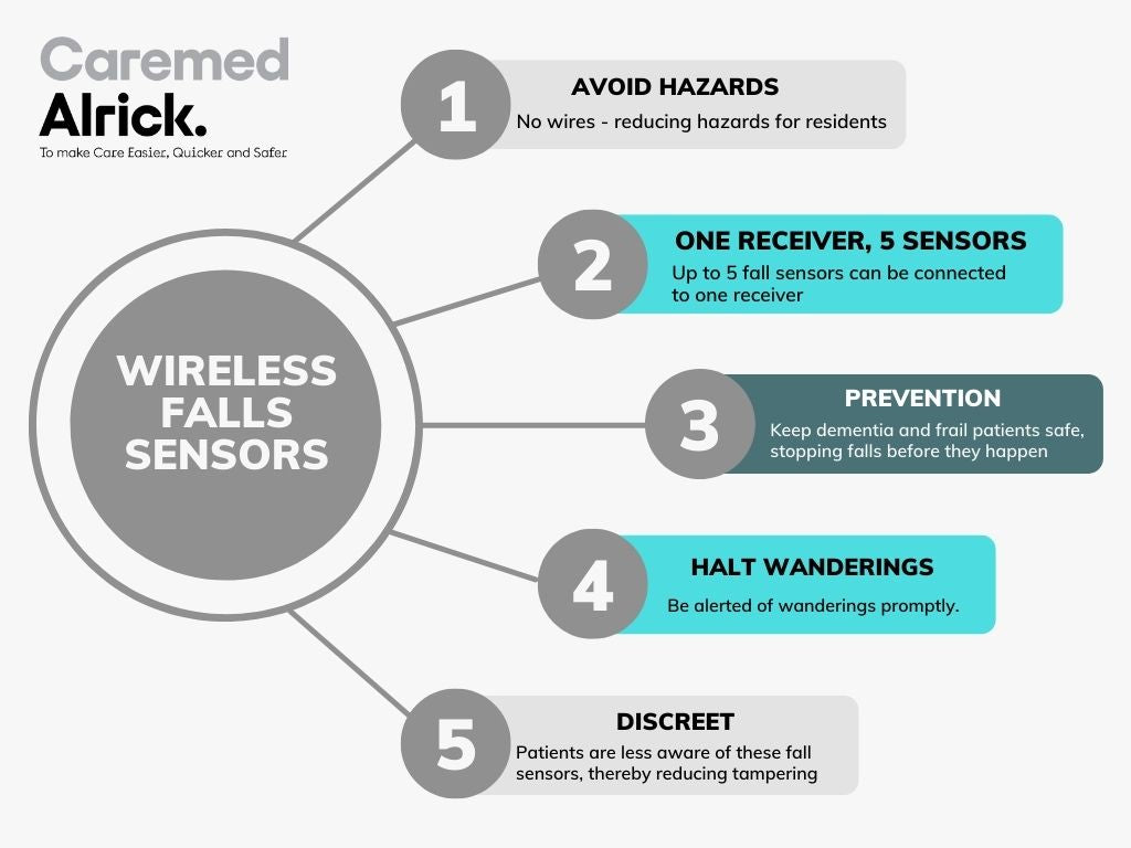 Top 5 advantages of wireless fall sensors