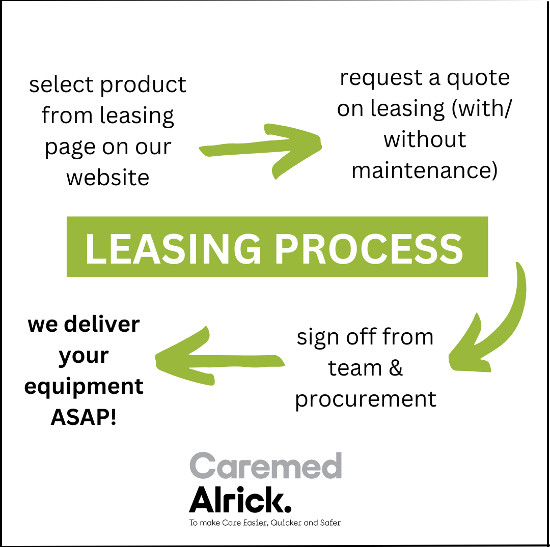 The leasing process at Caremed Alrick